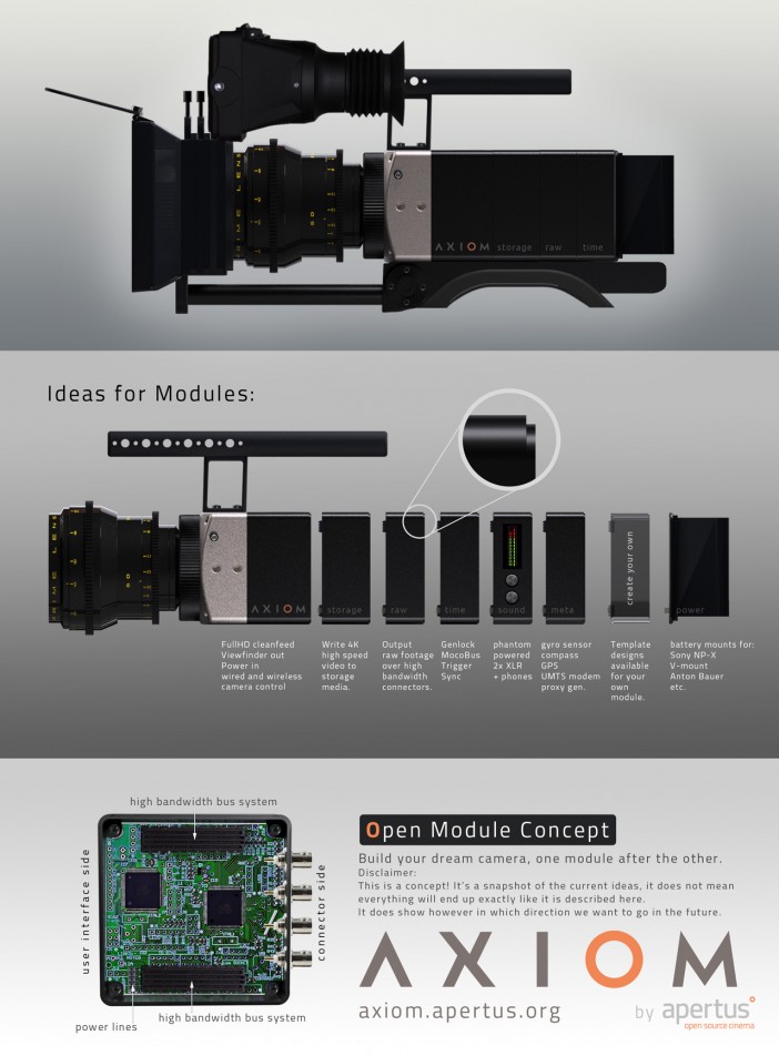 AXIOM Gamma modular cinema camera