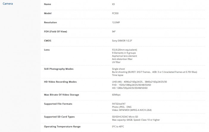 DJI Inspire 1 camera and sensor spec