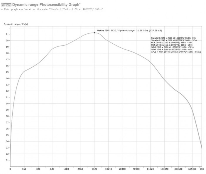 sony apcs dynamic range