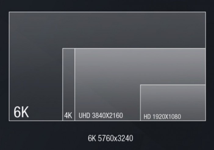 KineMAX 6K vs 4K