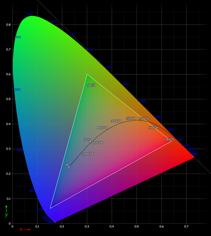 colour-gamut