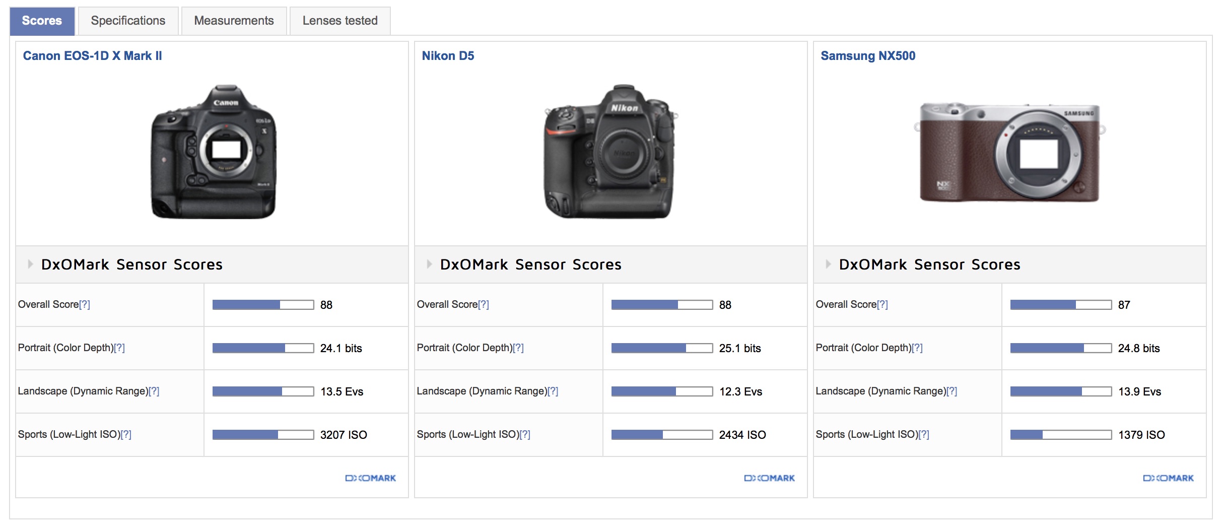 Notitie Ik wil niet Tegenslag Nikon struggling to match Samsung NX500 stills quality with 2 year head  start - EOSHD.com - Filmmaking Gear and Camera Reviews