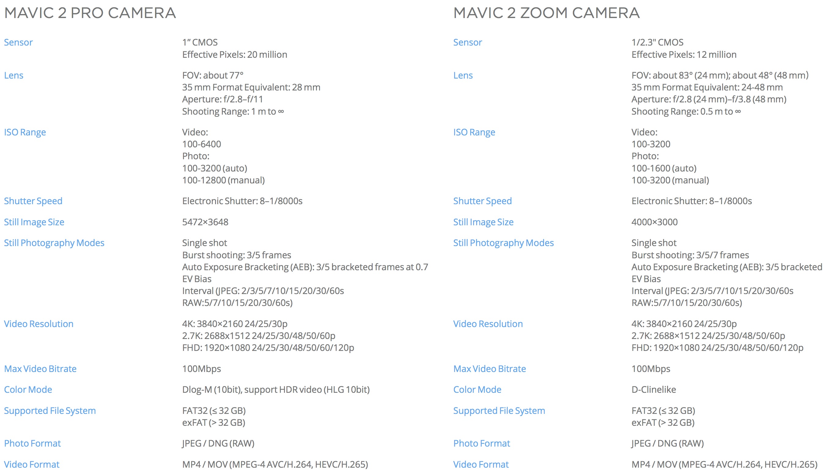 mavic 2 specs