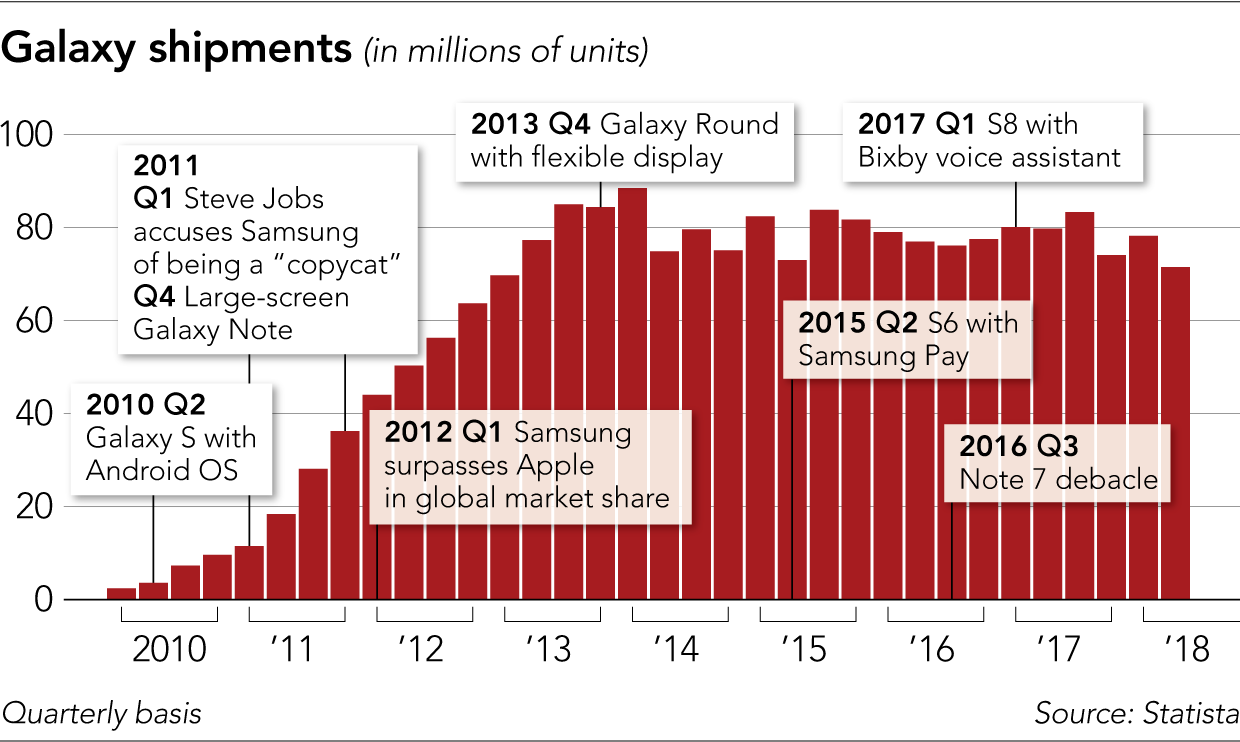 samsung-galaxy-shipments.png