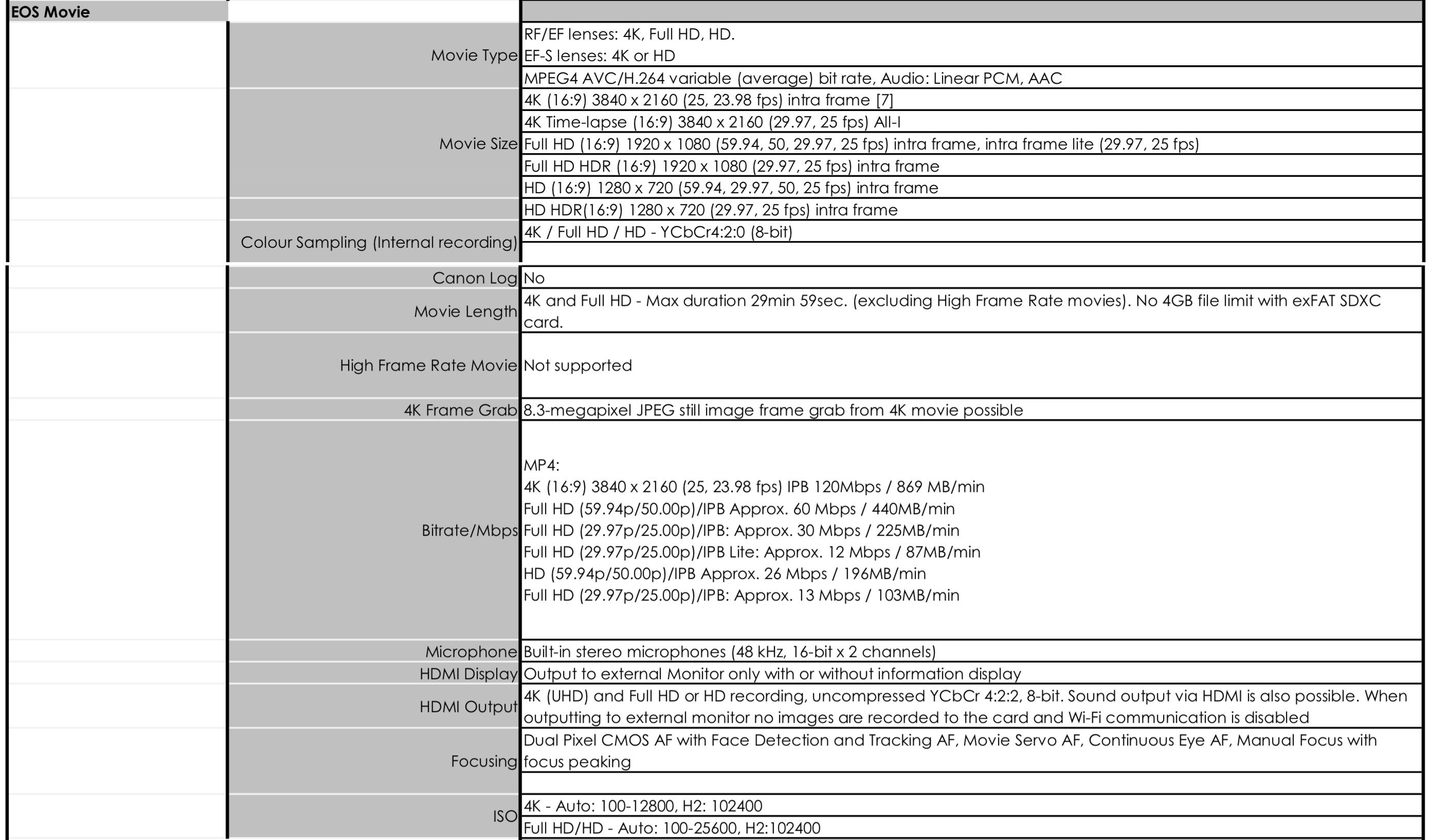 Canon EOS RP video specs leaked, shoots 1.6x crop 4K 8bit but NO C-LOG -  $1299! -  - Filmmaking Gear and Camera Reviews