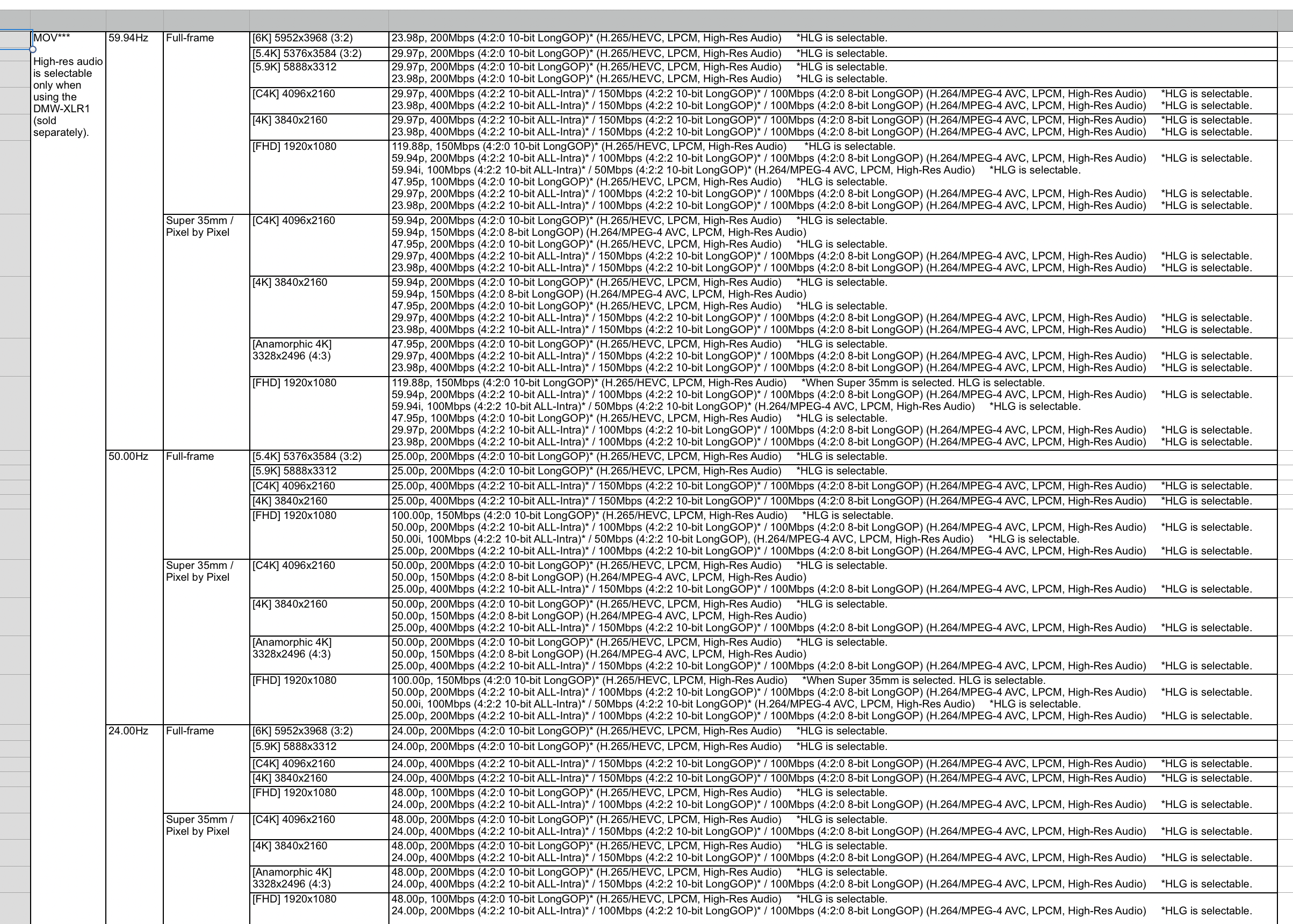 s1h-framerates.gif