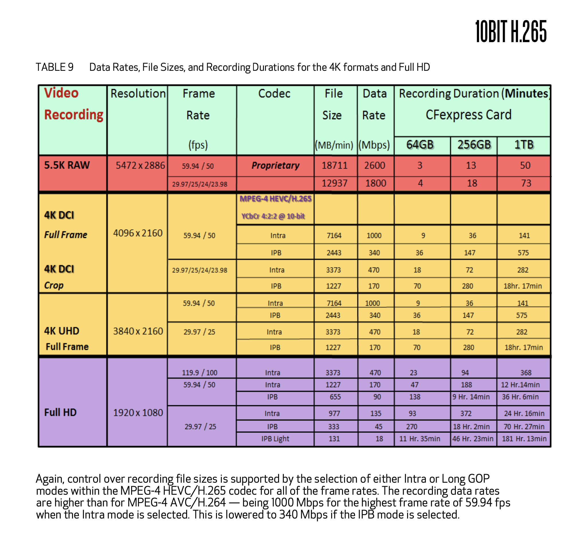 1d-x-mark-iii-codec-10bit-h265.jpg