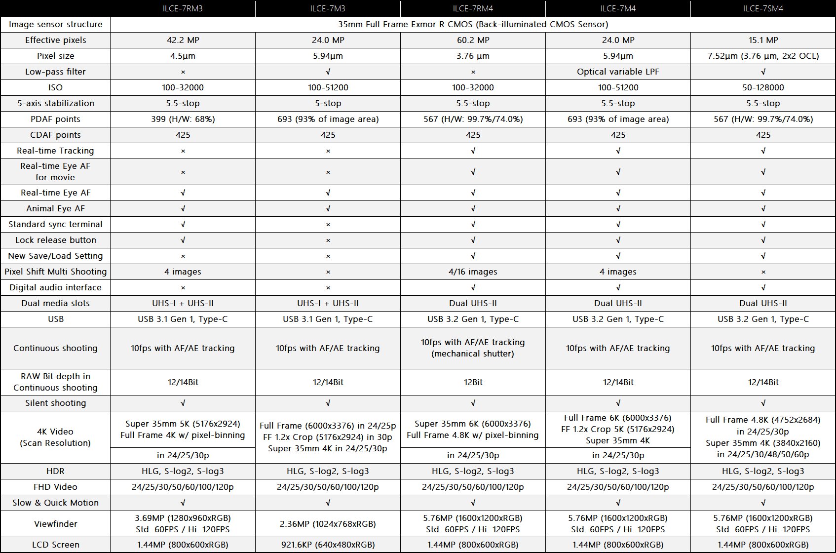 sony a series list