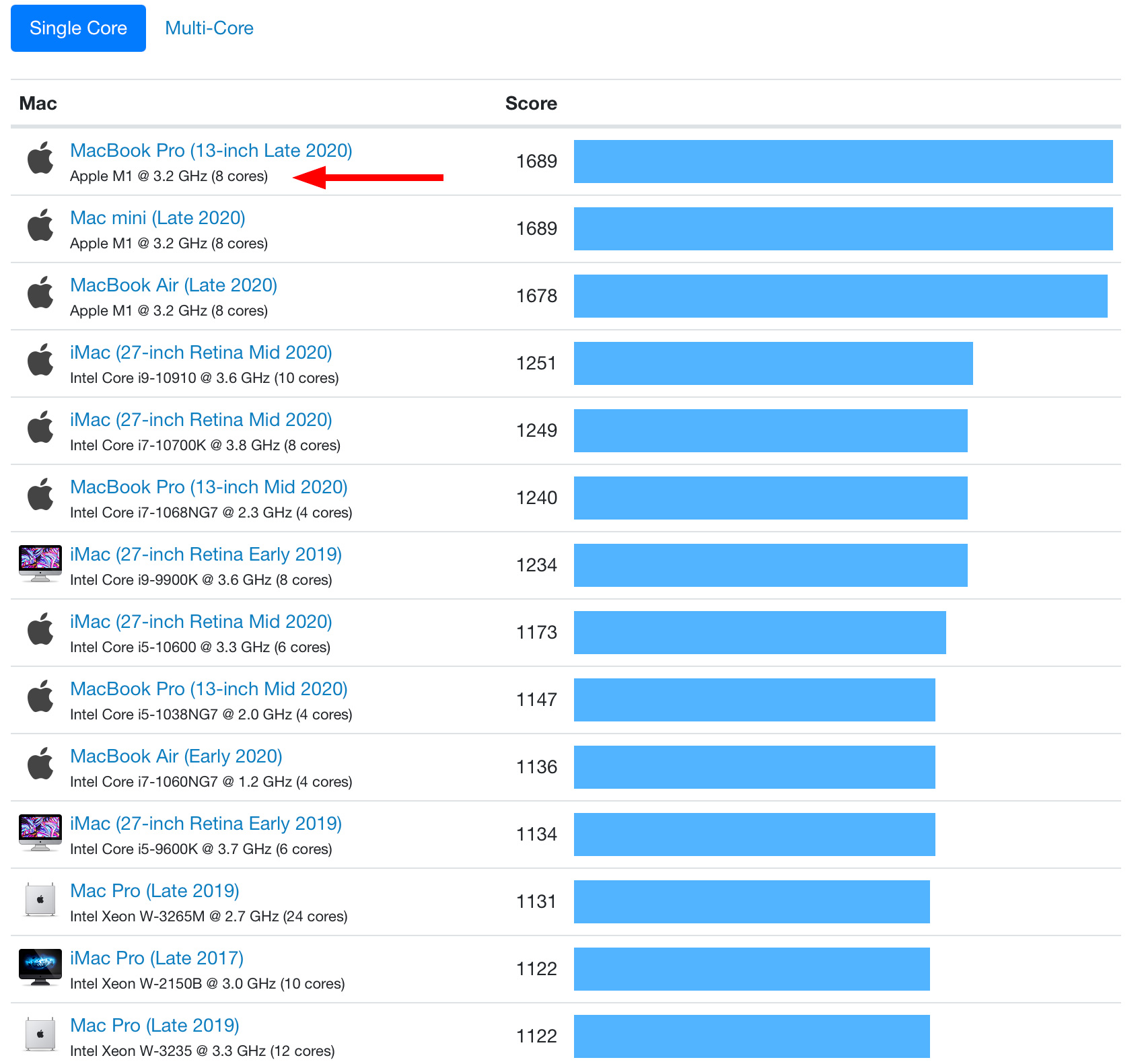 apple-m1-benchmark-single-core.jpg