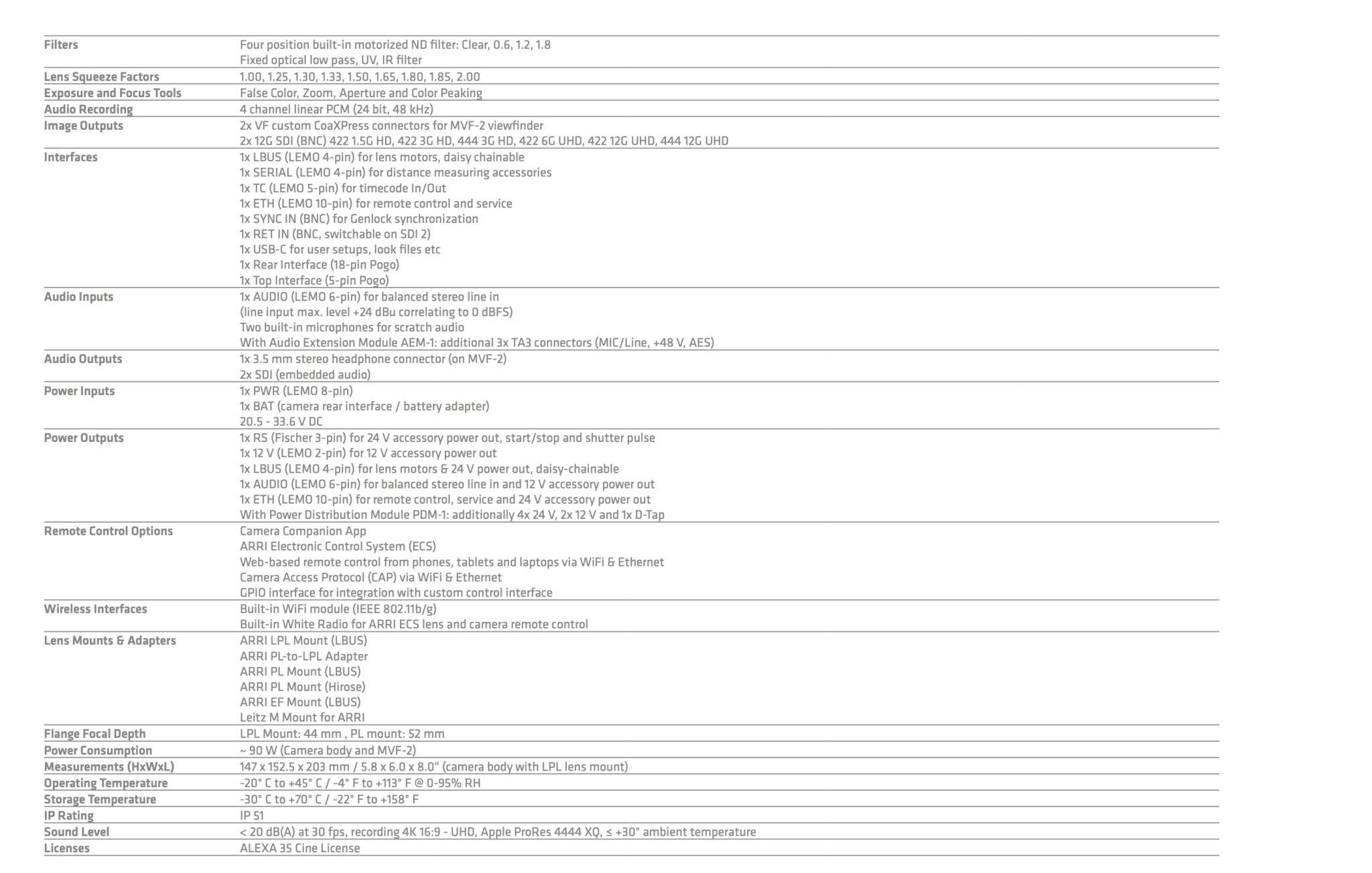 Arri Alexa 35 Full Specs Brochure Images And 17 Stops Dynamic Range Arri Alexa 35 Full Specs Brochure Images And 17 Stops Dynamic Range