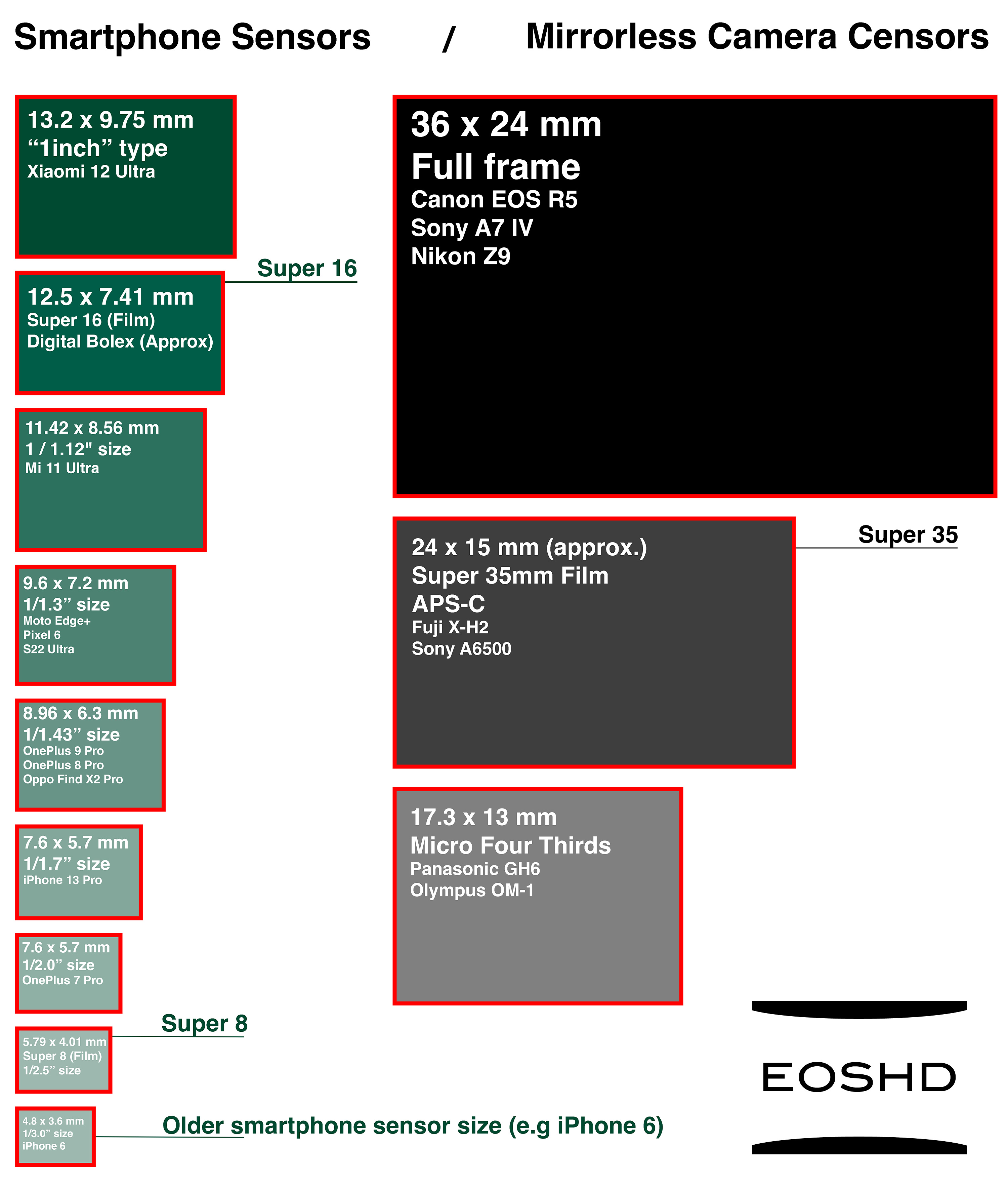 size on a rampage Cameras - EOSHD Forum