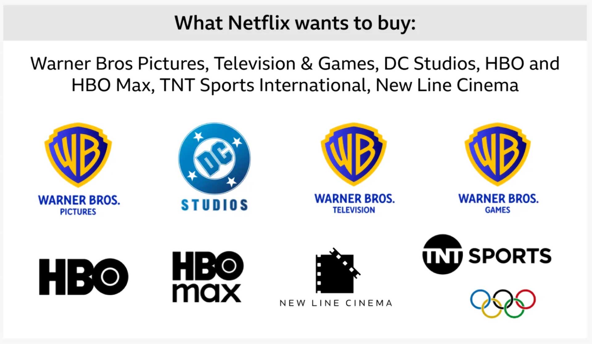 Warner Bros studio brands